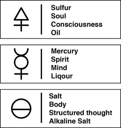 Alchemy Symbols and Their Meanings | Art & Object Sulfur Alchemy, Mercury Alchemy, Alchemical Tattoo, Alchemical Process, Spiritual Alchemy, Alchemy Tattoo, Alchemic Symbols, Alchemy Symbols, Esoteric Art