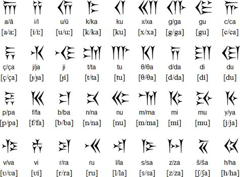 persian_cuneiform.gif (590×437) Persian Alphabet Design, Persian Font Tattoo, Persian Font, Cuneiform Alphabet, Farsi Alphabet, Cuneiform Script, Sumerian Cuneiform Alphabet, Persian Alphabet, Ancient Letters