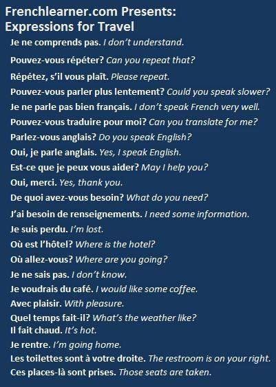 French Language Basics, French Words Quotes, French Sentences, French Practice, Learn French Beginner, Learn To Speak French, French Conversation, French Flashcards, Basic French Words