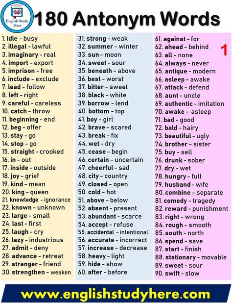 Antonyms Words List, Improve Writing, Opposite Words, English Dictionary, English Vocab, Learn English Grammar, English Language Teaching, English Writing Skills, English Sentences