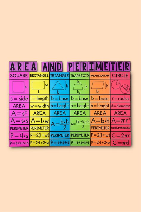 My Math Resources - Area and Perimeter of Polygons Posters Area And Perimeter Project, Math Project Ideas High Schools, Perimeter Of Polygons, Math Tlm, Maths Chart, Area Of Shapes, Area Of Polygons, Perimeter Of Shapes, Perimeter Formula