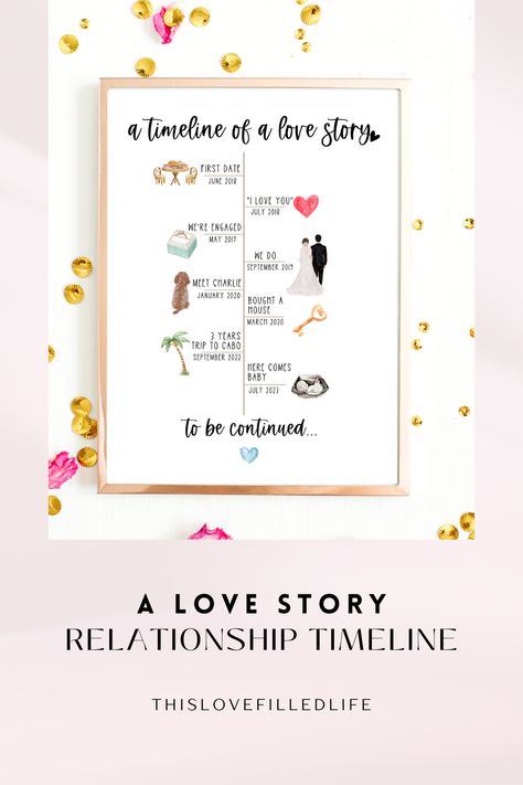 Anniversary gift for husband, anniversary gift for boyfriend, anniversary gift for wife, anniversary gift for girlfriend, pregnancy announcement Ten Year Anniversary Gift, Gift For Boyfriend Anniversary, Gift For Husband Anniversary, Anniversary Gift For Girlfriend, Husband Anniversary Gift, Anniversary Gift For Boyfriend, Ten Year Anniversary, Boyfriend Anniversary, Relationship Timeline