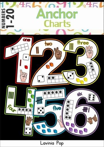 Number Anchor Charts, Kindergarten Anchor Charts, Learn Numbers, Math Anchor Charts, Math Number Sense, Teaching Numbers, Prek Math, Numbers Preschool, Chalkboard Background