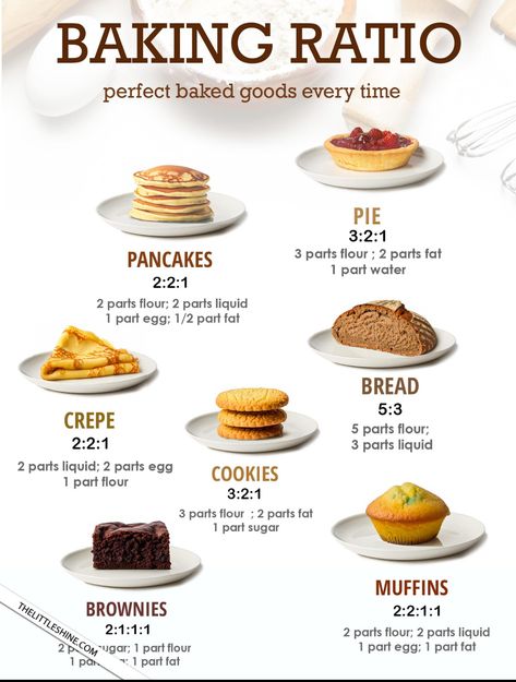 Baking Ratios, Baking Knowledge, Brownie Hacks, The Best Brownies, Recipe Hacks, Baking Measurements, Cooking Measurements, Food Infographic, Baking Hacks