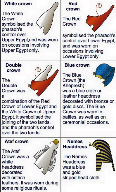 The Nemes headdress is a Cobra's hood! It symbolizes that the pharaoh has "Risen" as in Consciousness, and the Physical! Philosophical, Spiritual, and Scientific or Mathematical. Ancient Egypt For Kids, Ancient Egypt Projects, Starověký Egypt, Egypt Project, Ancient Egyptian Hieroglyphics, Ancient Egypt Gods, Upper Egypt, Istoria Artei, Ancient Egypt History