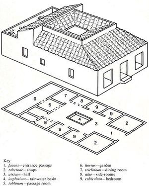 Domus Romana Ancient Roman Houses, Imperiul Roman, Roman House, Chinese House, Home Greenhouse, Rome Antique, Kerala House Design, Kerala Houses, Roman Architecture