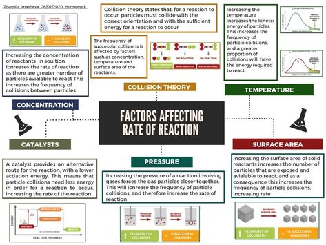 Collision Theory, Gcse Chemistry, Chemistry Notes, Homework, Chemistry, Energy