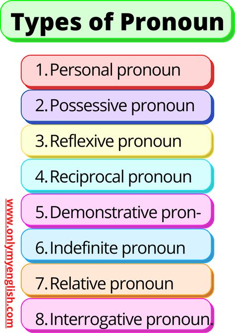 Pronoun Definition, English Pronouns, Struktur Teks, English Grammar Notes, English Speaking Skills, Teaching English Grammar, English Language Learning Grammar, Learn English Grammar, Good Vocabulary Words