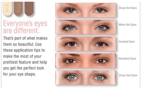 Take a good look at your eyes...which describes yours the best?  Once you narrow it down, click the following link for the best application tips for your eye shape! https://www.pinterest.com/pin/170081323413340104/ Narrow Eyes, Eye Shape Chart, Eyes Type, Prom Eyes, Wide Set Eyes, Shape Chart, Deep Set Eyes, Trendy Eyeshadow, Watercolor Eyes