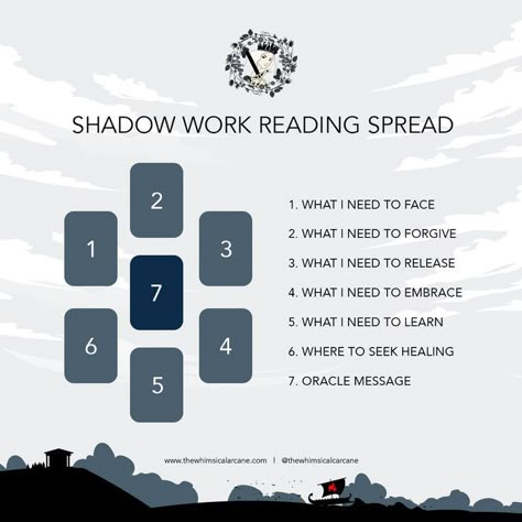 Shadow Work Tarot Spread is a 7-card tarot spread to bring your shadows to light and receive guidance on how to heal Work Tarot Spread, Shadow Work Tarot, Tarot Card Layouts, Kartu Tarot, Oracle Card Spreads, Tarot Guidebook, Tarot Reading Spreads, Tarot Interpretation, Tarot Cards For Beginners