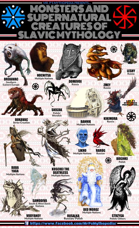 #SlavicMythology #EasternEurope #Europe #Slavic #Mythology #Infographic #MrPsMythopedia Mythology Infographic, Mythology Sketches, Types Of Monsters, Myths & Monsters, Supernatural Creatures, Mythical Monsters, World Mythology, Slavic Mythology, Legends And Myths