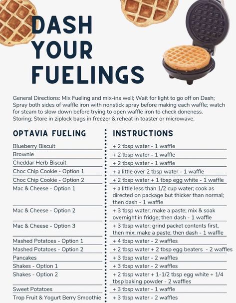 Lean Dinners, Healthy Low Calorie Dinner, Dash Recipe, Lean Protein Meals, Potato Waffles, How To Make Waffles, Waffle Maker Recipes, Sweet Potato Waffles, Green Meals