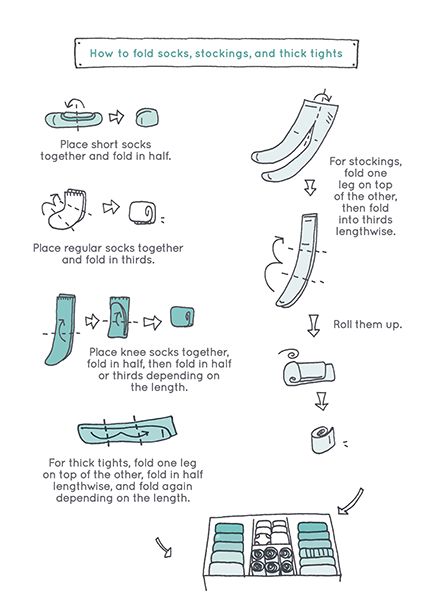 How to fold socks, Marie Kondo Spark Joy Konmari Method Organizing, Konmari Organizing, Folding Socks, Konmari Folding, Marie Kondo Organizing, Organiser Son Dressing, Konmari Method, How To Fold, Marie Kondo