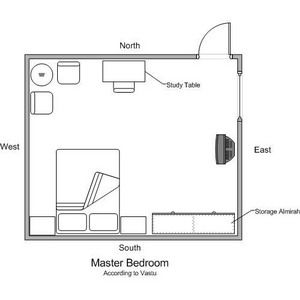 This is an acceptable Master bedroom layout. A better placement for the bed is on the west wall with the Door to your left when lying down. Left is your yang side. Most activity should be to your left. The right side is yin and should be quiet and supported. Http:// patricialee.me Vastu Bedroom, Modern Bohemian Bedroom Decor, House Vastu, Bed Placement, Modern Bohemian Bedroom, Mens Bedroom Decor, Flat House, Vastu House, Contemporary Bedroom Design