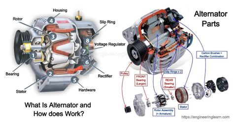 What Is Alternator and How does Works? - Engineering Learn Car Ignition System, Types Of Shock, Alternator Generator How To Build, Electric Motor Diagram, Alternator Repair, Magnetic Generator, How Does A Car Engine Work, Permanent Magnet Generator, Electromagnetic Induction