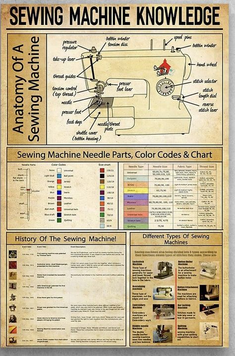 Sewing Machine Feet Guide Cheat Sheets, How To Use A Sewing Machine Step By Step, Sewing Infographic, Sewing Knowledge, Sewing Machine Beginner, Knowledge Poster, Sewing Machine Needle, Survival Skills Life Hacks, Sewing Machine Basics