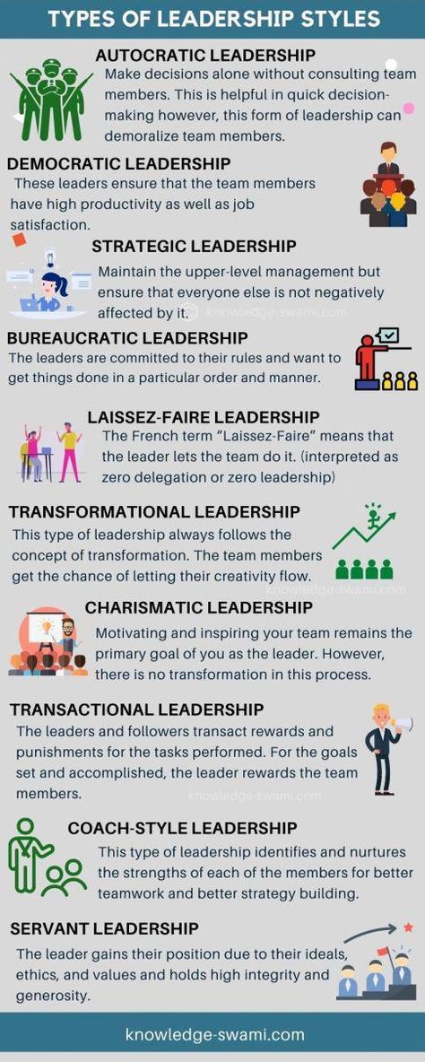 Leadership Styles Personality Types, Job References, Inclusive Leadership, Types Of Leadership Styles, Leadership Philosophy, Leadership Development Activities, Supervisor Training, Leadership Values, What Is Leadership