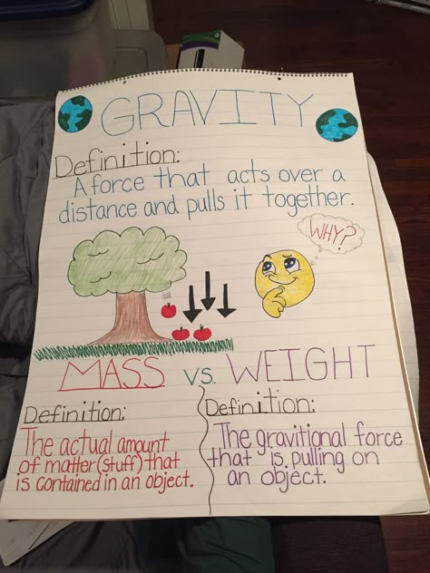 This is a great poster to make when talking about gravity Gravity Physics Notes, Gravity Science Fair Project, Gravity Anchor Chart, Gravity Projects For Kids, Gravity Drawing, Science Fair Projects For Elementary, Gravity Project, Gravity Poster, Gravity Activities