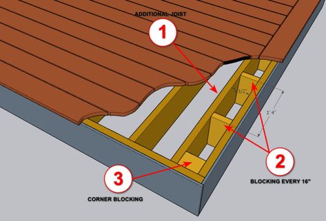 How to frame a deck with a picture frame border. Modern Wood Deck Railing, Deck Picture Framing, Picture Frame Deck Design, Picture Frame Deck, Picture Frame Border, Wood Deck Railing, Entertaining Deck, Covered Patio Design, Deck Framing