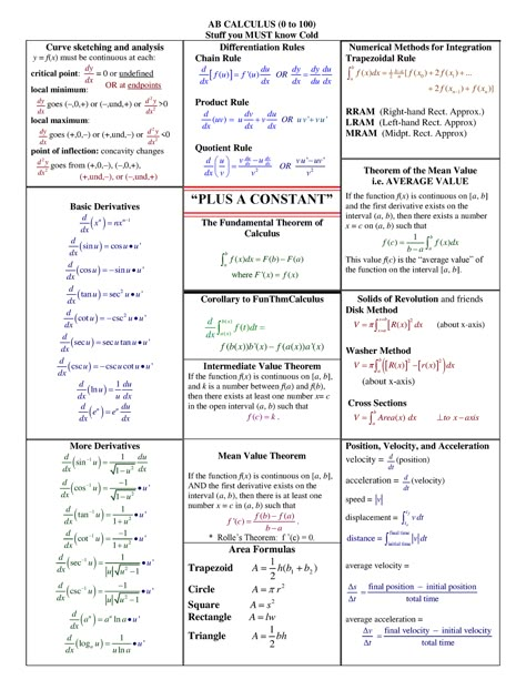 Differential Calculus Notes, Pre Calculus Cheat Sheet, Ap Calculus Ab Notes, Calculus Hacks, Ap Pre Calculus, Pre Calculus Notes College, Calculus Study Tips, Ap Calculus Notes, Pre Calculus Notes Grade 11