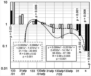 Vibroacoustic Therapy