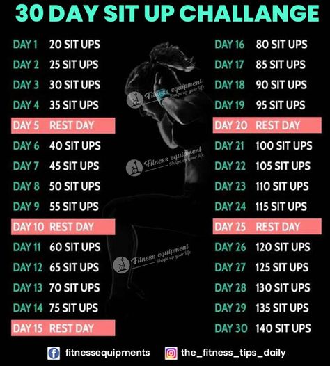 Sit Up Challenge 30 Day Beginner, Sit Up Challenge, Challenge 30 Day, Challenge Fitness, Sit Ups, Workout Tips, Workout Routines, 30 Day Challenge, Sit Up