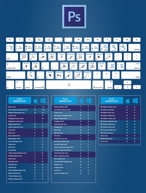 The Only Keyboard Shortcuts for Photoshop You'll Need Photoshop Keyboard, Photoshop Shortcut, Photoshop Tutorial Graphics, Adobe Design, Adobe Photoshop Design, 3d Camera, Adobe Illustrator Graphic Design, Illustrator Design Tutorial, Graphic Design Tutorials Learning