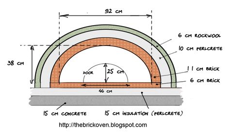 Samy's Brick Oven: Oven Study Clay Pizza Oven, Oven For Baking, Italian Pizza Oven, Oven Dimensions, Barbeque Grill Design, Pizza Oven Plans, Outdoor Fireplace Pizza Oven, Backyard Pizza Oven, Stone Pizza Oven