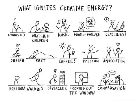 What ignites your creative energy? | Dave Gray Visual Note Taking, Design Thinking Process, Sketch Note, Systems Thinking, Visual Thinking, Sketch Notes, Creativity And Innovation, Character Design References, Creative Thinking