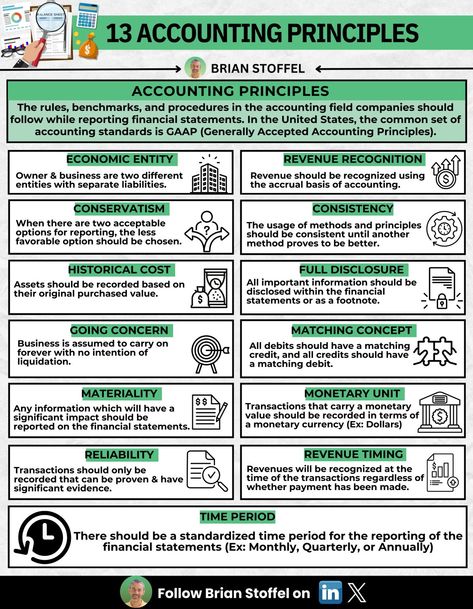 Brian Stoffel on LinkedIn: 13 Accounting Principles

Accounting is the language of business. 

If you… Start Own Business, Strategic Planning Process, Accounting Basics, Accounting Principles, Accounting Jobs, Financial Statements, Cash Flow Statement, Business Basics, Investing Strategy