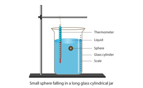 the coefficient of viscosity of a given viscous liquid by measuring terminal velocity of a given spherical body Terminal Velocity, The Terminal, Attack On Titan, Physics