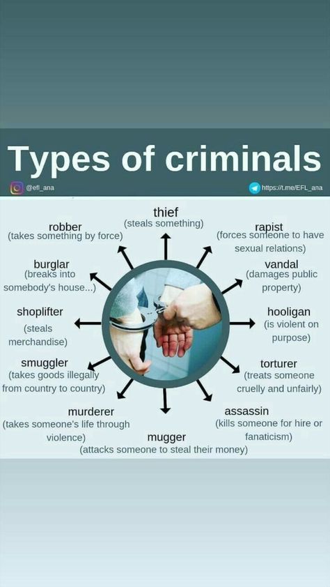 Studying Criminology, Technology Inspiration, Science Knowledge, English Phrases Idioms, General Knowledge Book, English Vocab, Learn Facts, Interesting English Words, Good Vocabulary Words