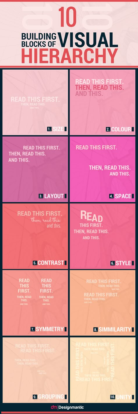 10 Fundamental Principles Of Visual Hierarchy! Visual Hierarchy is the key to conversions. It guides visitors through most important aspects of a design and puts information in the right place, in the right manner, to catch attention and make it more accessible for the audience. Checkout More at: http://visual.ly/10-building-blocks-visual-hierarchy #VisualHierarchy #VisualCommunication #VisualContent Inkscape Tutorials, Graphisches Design, Visual Hierarchy, Design Basics, Design Theory, Design Rules, Learning Graphic Design, Design Principles, Communication Design