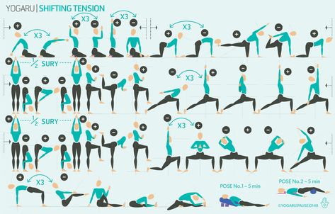 Fun Yoga Flow Sequence, Yoga Class Sequence Template, Restorative Yoga Sequence Without Props, Warrior Sequence Yoga, Hip Anatomy, Yoga Sequencing, Yoga Flows, Kriya Yoga, Flow Yoga