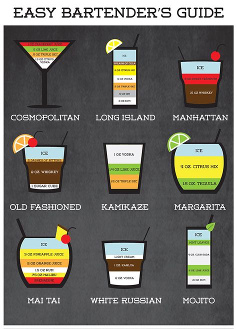 Bartender Infographic on Behance Bartending Basics, Recipes By Ingredients, Bartender Recipes, Bartender Drinks Recipes, Bartending Tips, Bartenders Guide, Bartender Drinks, Popular Cocktails, Classic Cocktail Recipes