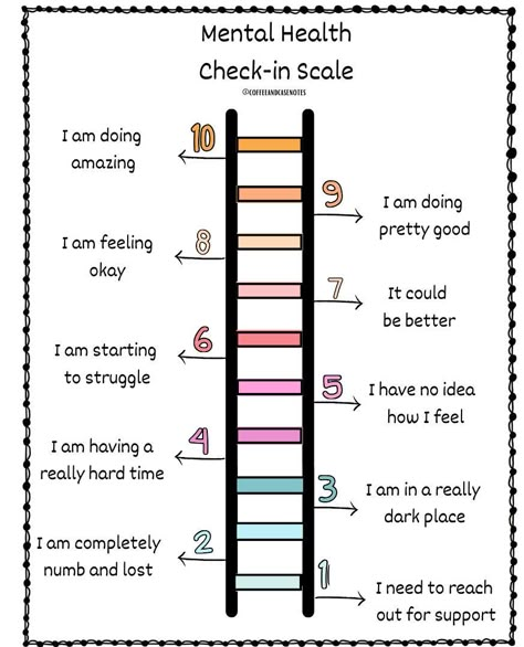 This eye catching and easy to use check in ladder, helps to identify when our mental health may be slipping to catch difficult times before they get too bad. This includes a chart of ways to help climb back up the ladder using simple mental health tools and supports. Counselling Resources, Mental Health Activities, Mental Health Facts, Mental Health Therapy, Mental Health Counseling, School Social Work, Health Tools, Counseling Activities, Therapy Counseling