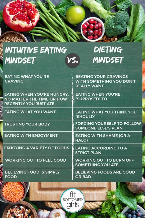 Diet Mindset, Baking Soda Beauty Uses, Best Fat Burning Foods, Best Diet Plan, No Carb Diet, Intuitive Eating, Fat Burning Foods, Mindful Eating, Best Diets