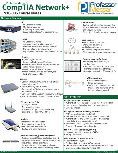 CompTIA Network + | nikoye(M.C.Tech) Comptia Network+ N10-008, Comptia A+, Computer Networking Basics, Cisco Networking Technology, Networking Infographic, Networking Basics, Course Notes, Basic Computer Programming, Computer Science Programming