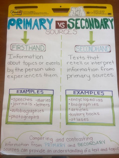 Primary Vs Secondary Source Anchor Chart, Primary And Secondary Sources Anchor Chart, Primary And Secondary Sources, Secondary Source, Primary Sources, Anchor Charts, Social Studies, School Activities