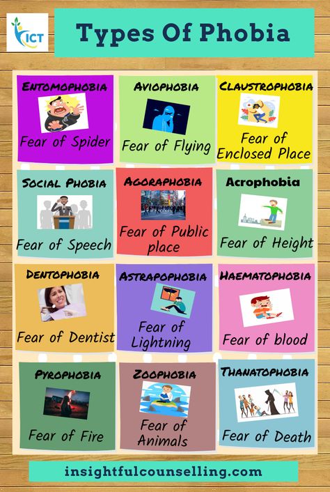 Different Types Of Phobia, Phobia Types, Types Of Phobia, Phobia Illustration, Knowledge Journal, Phobia Words, Nursing Study Tips, English Knowledge, Healing Journaling