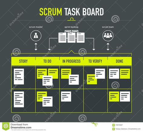 Business Consultant Services, Scrum Board, Writing Hooks, 500 Word Essay, Agile Process, Agile Software Development, Business Continuity Planning, Agile Project Management, Scrum Master