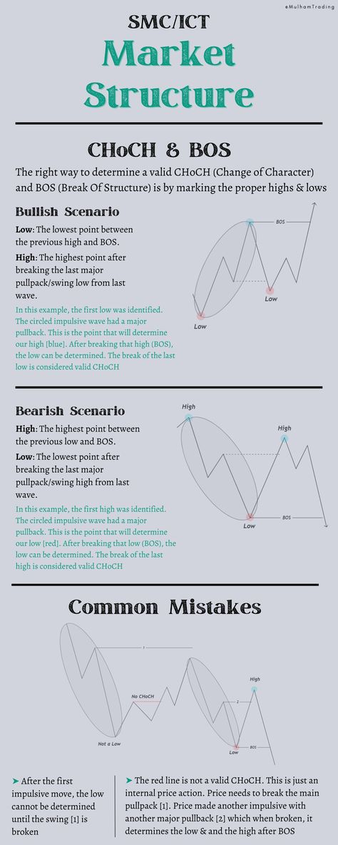 Mulham Trading (@MulhamTrading) / X Bos Trading, Choch Trading, Order Block Trading Strategy, Market Structure Trading, Ict Trading Strategy, Order Block Trading, Smc Strategy, Ict Trading, Order Block