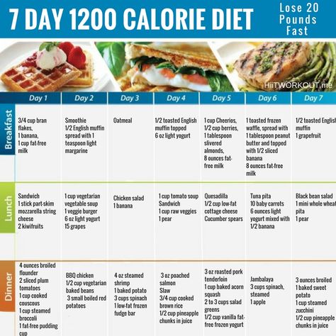 1200 Calorie Diet Plan, Program Diet, 1200 Calorie, Resep Diet, Vegetarian Diet Plan, Calorie Meal Plan, 1200 Calories, Diet Vegetarian, 200 Calories