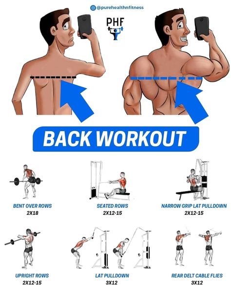 Squat Power on Instagram: “BACKDAY WORKOUT CHELLENGE? 💪 🔹 🔹 🔹 Link & share follow us to see our new posts ❤️ 🔹 🔹 🔹 🔹 🔹 🔹 ___________________________ #absworkout…” Back Workouts, Good Back Workouts, Rear Delt, Gym Routine, Workout Plan Gym, Weight Workout Plan, Gymnastics Workout, Workout Regimen, Do Exercise