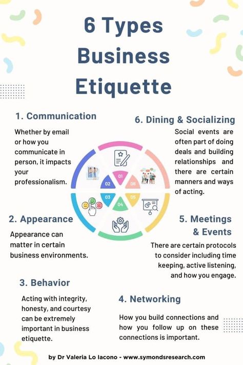 Business Etiquette Types diagram Types Of Etiquette, Types Of Business, Business Etiquette, Active Listening, Corporate Training, Professional Image, Social Events, Human Resources, Helping Others