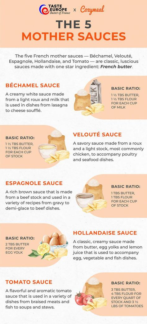 https://res.cloudinary.com/hz3gmuqw6/image/upload/c_fill,q_auto,w_750,f_auto/f_auto/5-French-Mother-Sauces--Infographic-Montserrat-phprw2WeK #PizzaMakingatHome Cooking Methods Chart, 5 Mother Sauces Recipes, Culinary School Recipes, Mother Sauces Recipes, Mother Sauces Chart, French Mother Sauces, 5 Mother Sauces, Mother Sauce, Five Mother Sauces