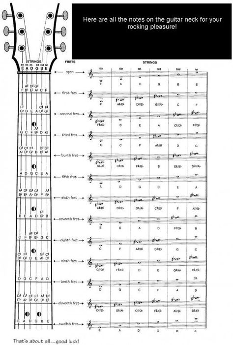 Don't.         Plain and simple, like any other skill there is no "fast" way to learn to play guitar. Learning any skill takes time and dedication. The best way to learn guitar "fast" is to dedicate as much time as you can to it and to get some good... How To Learn Guitar, Guitar Teaching, Learning Ukulele, Guitar Learning, Guitar Cord, Guitar Exercises, Music Theory Guitar, Guitar Notes, Not Musik