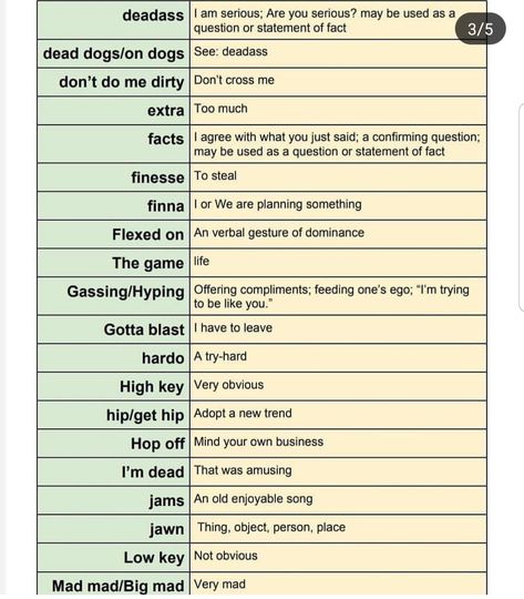 language used in today's time and its meaning for those unfamiliar Dead Dog, All Languages, Meant To Be