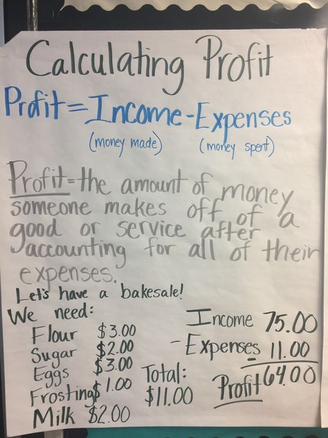 Calculating profit anchor chart. 4th grade math Financial Maths Notes, Financial Literacy Anchor Chart, 4th Grade Worksheets, Financial Literacy Worksheets, Business Math, Personal Financial Literacy, Lecture Room, Learn Accounting, Economics Notes