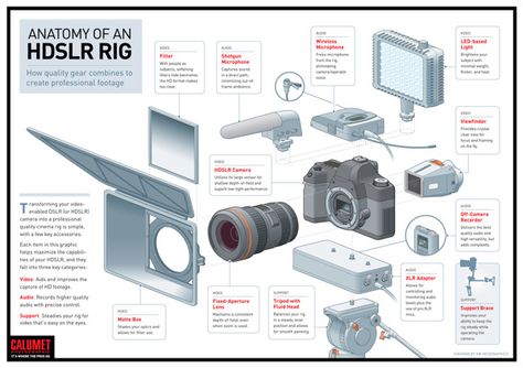 Science & Technology by 5W Infographics , via Behance Diagrams Design, Magazine Graphics, Filmmaking Gear, Information Visualization, Camera Rig, Corporate Communication, Design And Illustration, History Of Photography, Information Graphics